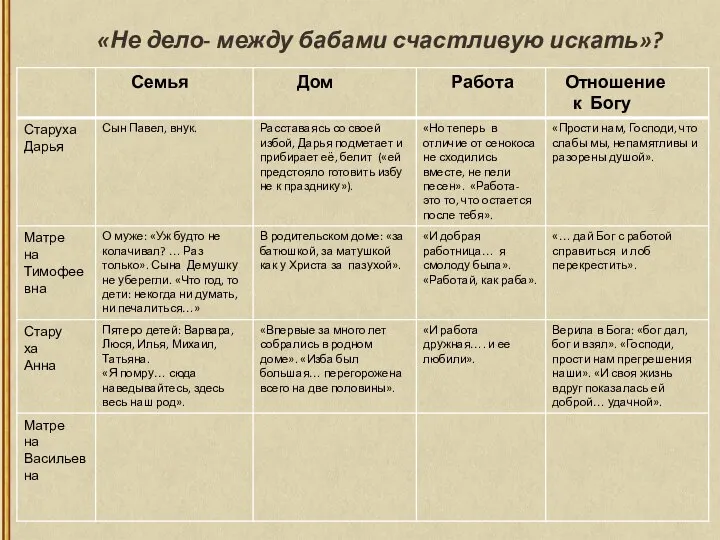 «Не дело- между бабами счастливую искать»?