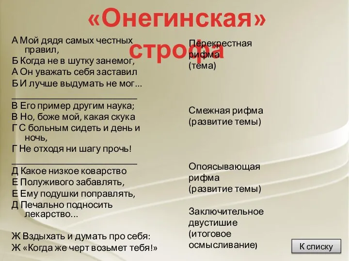 «Онегинская» строфа А Мой дядя самых честных правил, Б Когда не