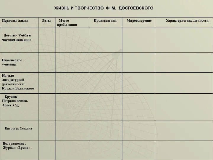 ЖИЗНЬ И ТВОРЧЕСТВО Ф. М. ДОСТОЕВСКОГО