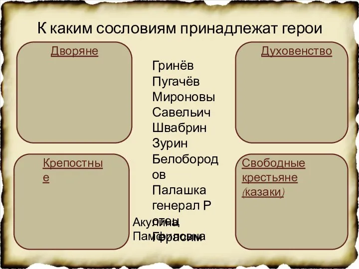 К каким сословиям принадлежат герои повести Гринёв Пугачёв Мироновы Савельич Швабрин