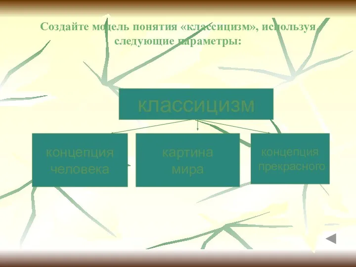 Создайте модель понятия «классицизм», используя следующие параметры: классицизм концепция человека картина мира концепция прекрасного