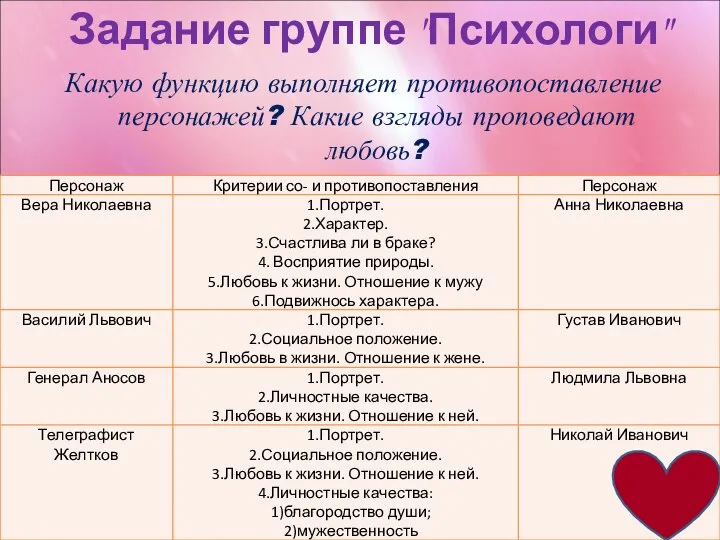 Задание группе "Психологи" Какую функцию выполняет противопоставление персонажей? Какие взгляды проповедают любовь?