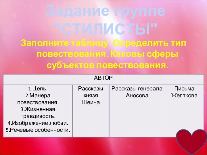 Заполните таблицу. Определить тип повествования. Каковы сферы субъектов повествования. Задание группе "СТИЛИСТЫ"