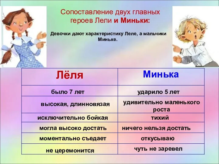 было 7 лет ударило 5 лет высокая, длинновязая удивительно маленького роста