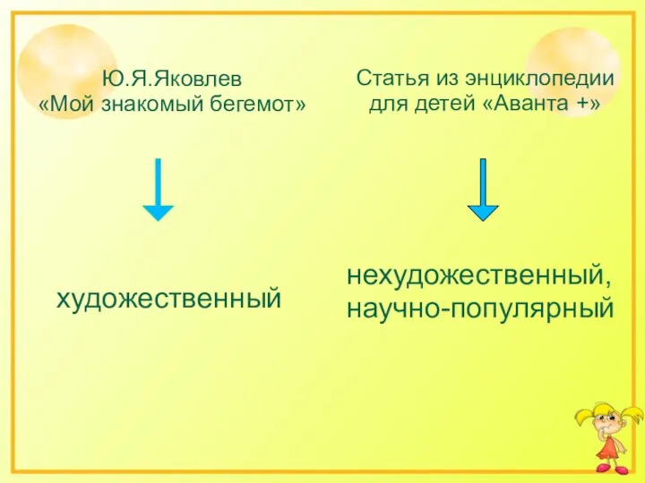 Ю.Я.Яковлев «Мой знакомый бегемот» Статья из энциклопедии для детей «Аванта +» художественный нехудожественный, научно-популярный