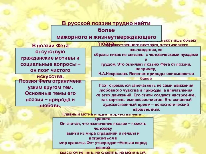 Особенности поэзии А.А.Фета Поэзия Фета ограничена узким кругом тем. Основные темы