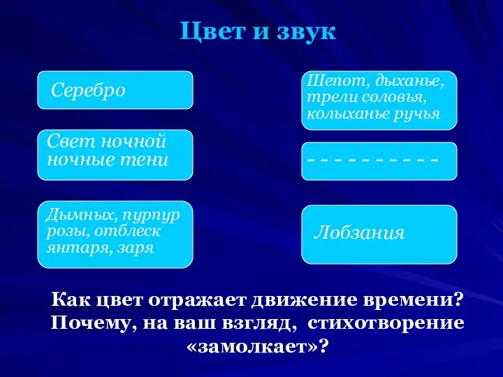 Цвет и звук Серебро Свет ночной ночные тени Дымных, пурпур розы,