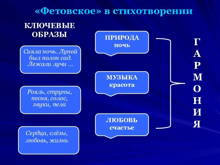 «Фетовское» в стихотворении Сияла ночь. Луной был полон сад. Лежали лучи