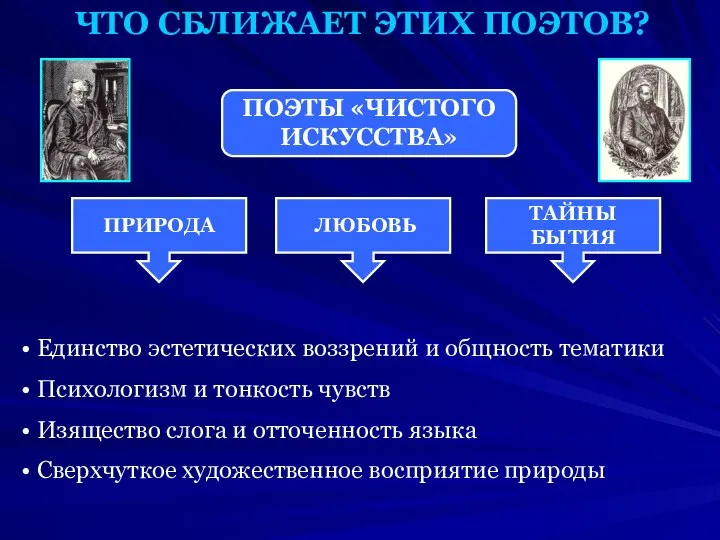 ЧТО СБЛИЖАЕТ ЭТИХ ПОЭТОВ? ПОЭТЫ «ЧИСТОГО ИСКУССТВА» ПРИРОДА ЛЮБОВЬ ТАЙНЫ БЫТИЯ