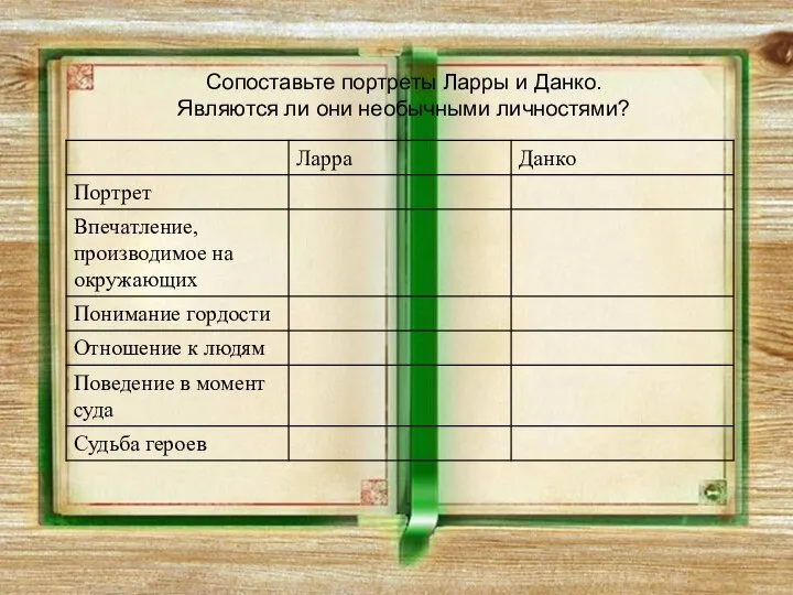 Сопоставьте портреты Ларры и Данко. Являются ли они необычными личностями?