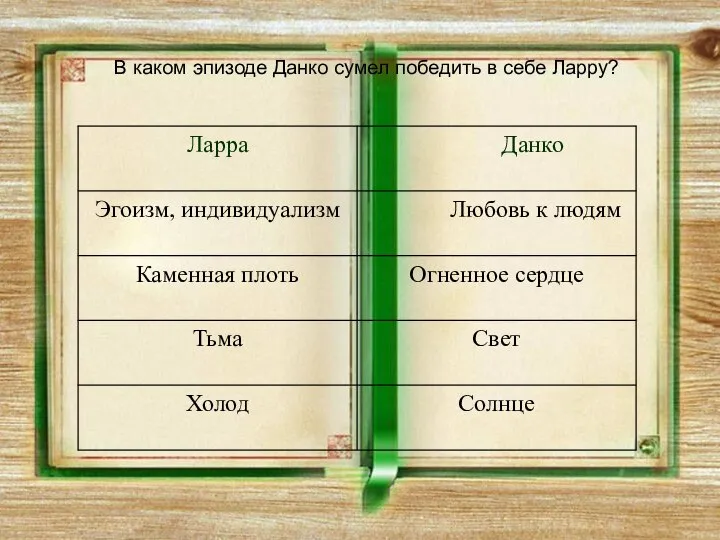 В каком эпизоде Данко сумел победить в себе Ларру?