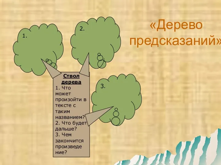 «Дерево предсказаний» Ствол дерева 1. Что может произойти в тексте с