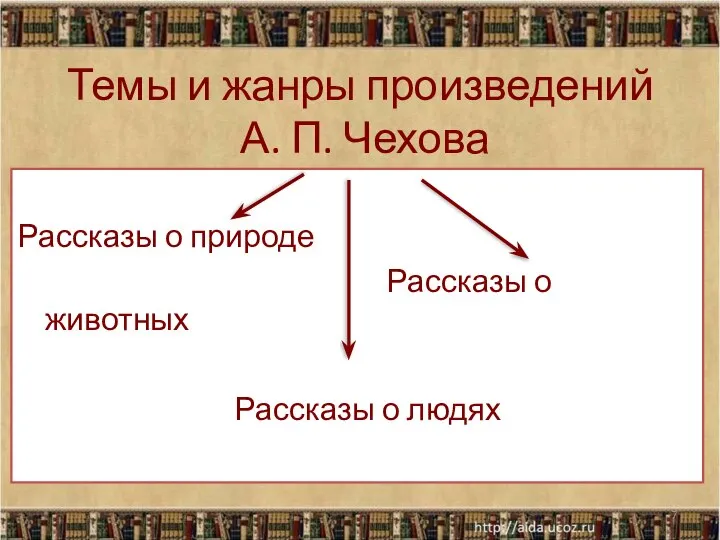 Темы и жанры произведений А. П. Чехова Рассказы о природе Рассказы