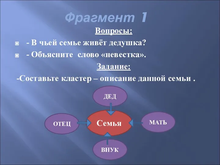 Фрагмент 1 Вопросы: - В чьей семье живёт дедушка? - Объясните