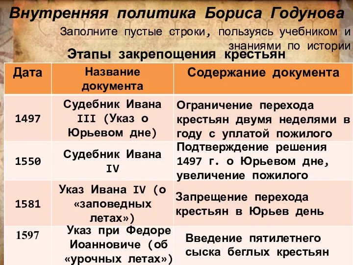Внутренняя политика Бориса Годунова Этапы закрепощения крестьян Ограничение перехода крестьян двумя