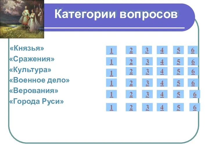 Категории вопросов «Князья» «Сражения» «Культура» «Военное дело» «Верования» «Города Руси» 1