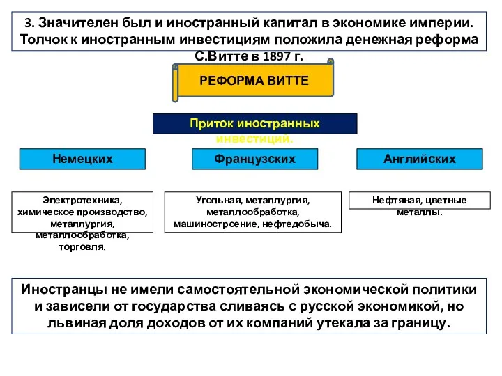 3. Значителен был и иностранный капитал в экономике империи. Толчок к