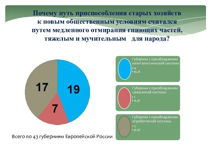 Почему путь приспособления старых хозяйств к новым общественным условиям считался путем