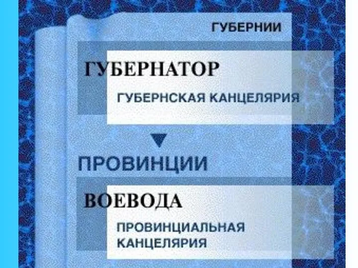 Областная реформа В 1708 г. Россию разделили на восемь губерний: Архангелогородскую,