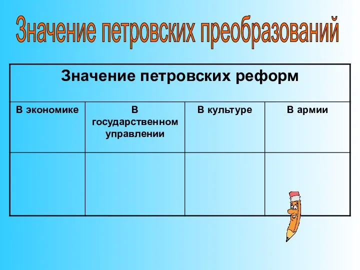 Значение петровских преобразований