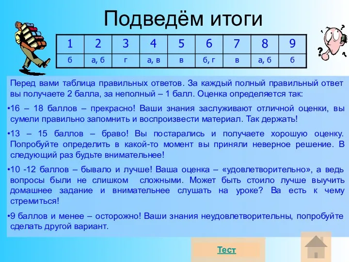 Подведём итоги Перед вами таблица правильных ответов. За каждый полный правильный