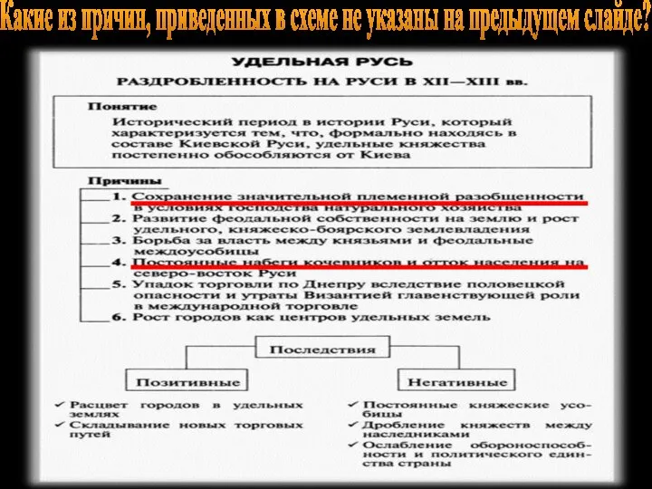 Какие из причин, приведенных в схеме не указаны на предыдущем слайде?