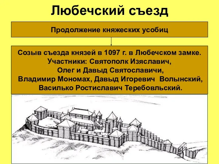 Любечский съезд Продолжение княжеских усобиц Созыв съезда князей в 1097 г.