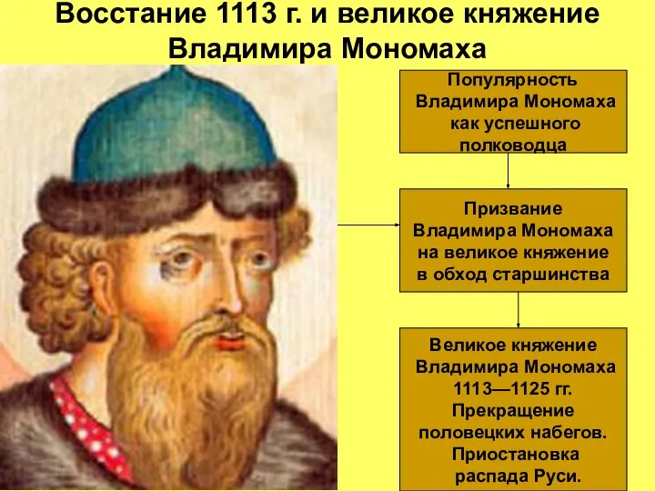 Восстание 1113 г. и великое княжение Владимира Мономаха 1113 г. –