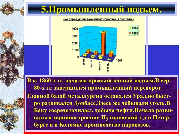 В к. 1860-х гг. начался промышленный подъем.В сер. 80-х гг. завершился