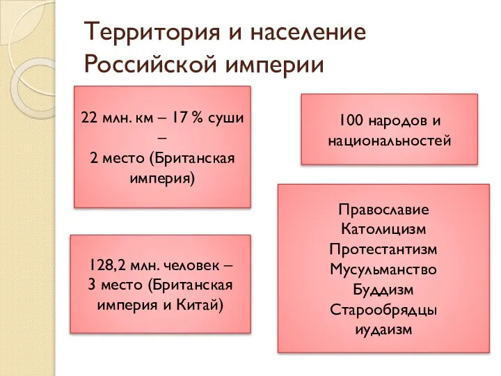 Территория и население Российской империи 22 млн. км – 17 %