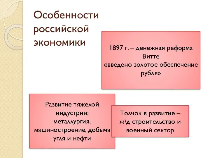 Особенности российской экономики 1897 г. – денежная реформа Витте «введено золотое