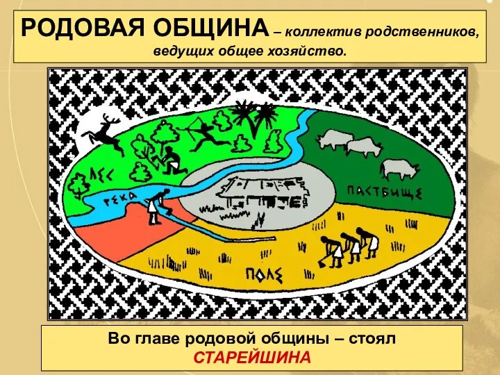 РОДОВАЯ ОБЩИНА – коллектив родственников, ведущих общее хозяйство. Во главе родовой общины – стоял СТАРЕЙШИНА