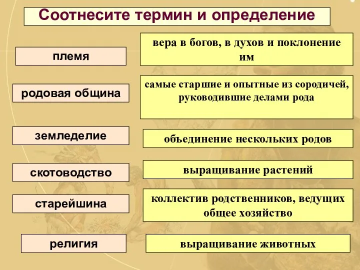 Соотнесите термин и определение родовая община земледелие скотоводство старейшина вера в