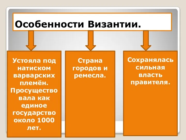 Особенности Византии. Устояла под натиском варварских племён. Просуществовала как единое государство