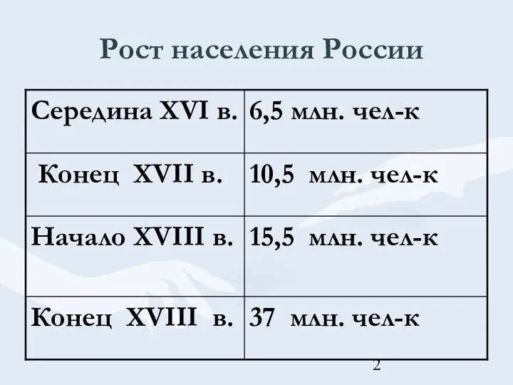 Рост населения России