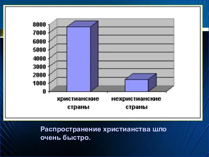 Распространение христианства шло очень быстро.