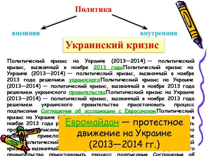 Политика внешняя внутренняя Украинский кризис Политический кризис на Украине (2013—2014) —