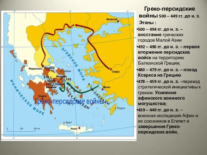 Греко-персидские войны 500 – 449 гг. до н. э. Этапы :