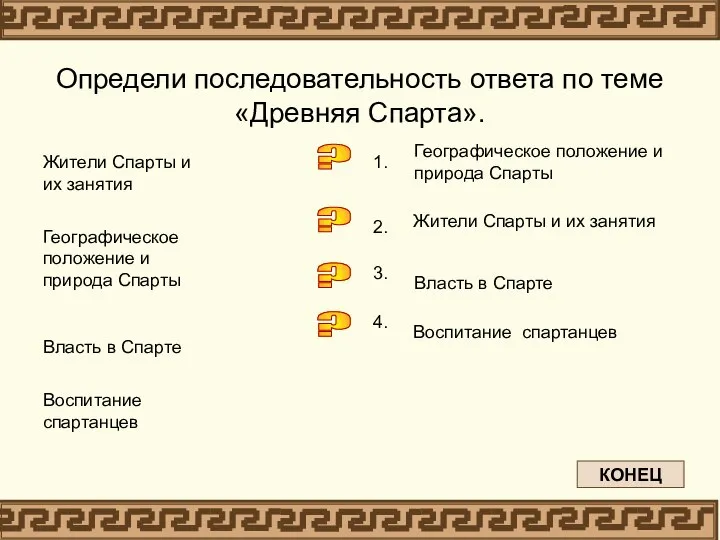 Определи последовательность ответа по теме «Древняя Спарта». Географическое положение и природа