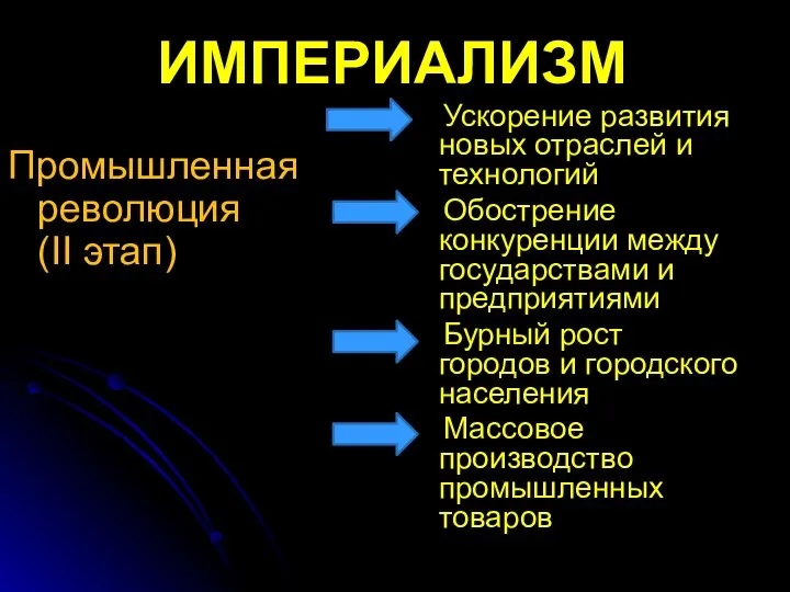 ИМПЕРИАЛИЗМ Промышленная революция (II этап) Ускорение развития новых отраслей и технологий