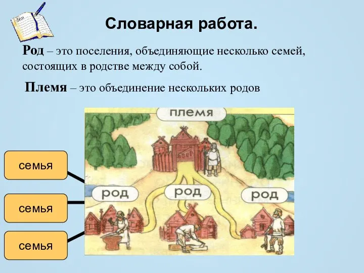 Словарная работа. Род – это поселения, объединяющие несколько семей, состоящих в