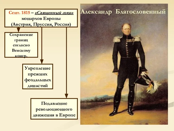 Александр Благословенный Сент. 1815 – «Священный союз» монархов Европы (Австрия, Пруссия,