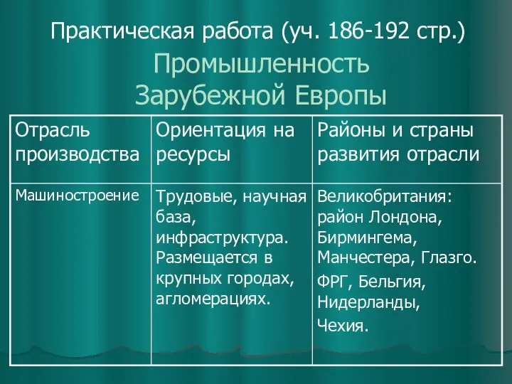 Промышленность Зарубежной Европы Практическая работа (уч. 186-192 стр.)