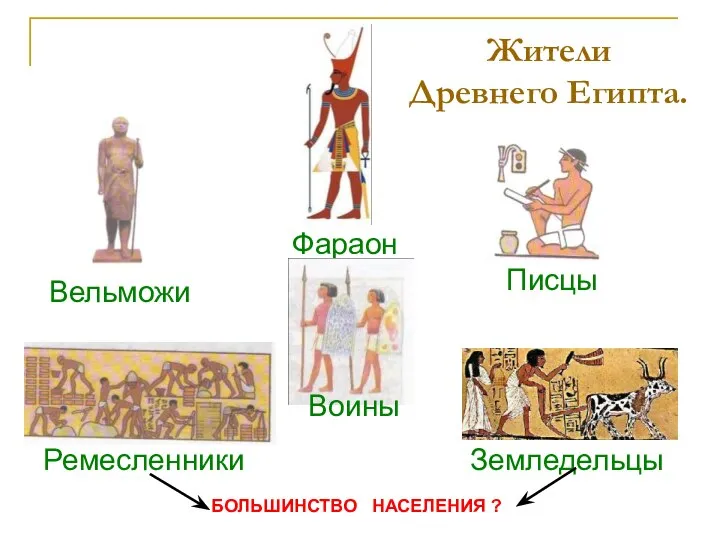 Фараон Вельможи Писцы Воины Земледельцы Ремесленники Жители Древнего Египта. БОЛЬШИНСТВО НАСЕЛЕНИЯ ?