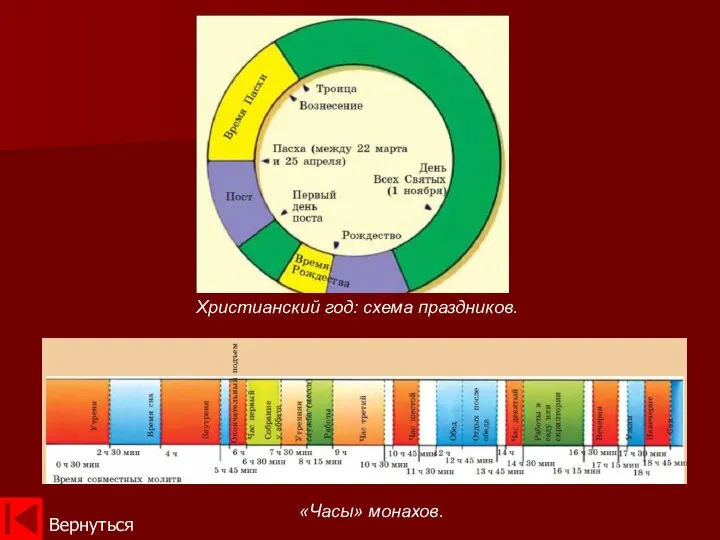 Вернуться «Часы» монахов. Христианский год: схема праздников.