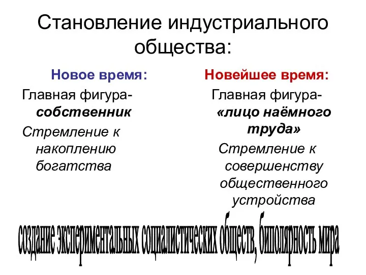 Становление индустриального общества: Новое время: Главная фигура- собственник Стремление к накоплению