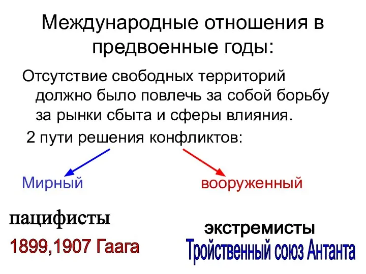 Международные отношения в предвоенные годы: Отсутствие свободных территорий должно было повлечь