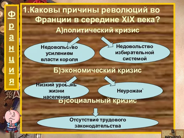 1.Каковы причины революций во Франции в середине XIX века? А)политический кризис