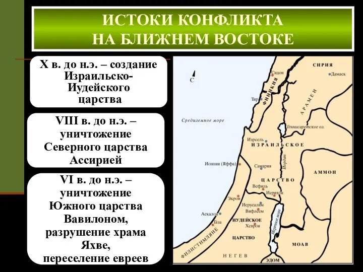 X в. до н.э. – создание Израильско- Иудейского царства ИСТОКИ КОНФЛИКТА