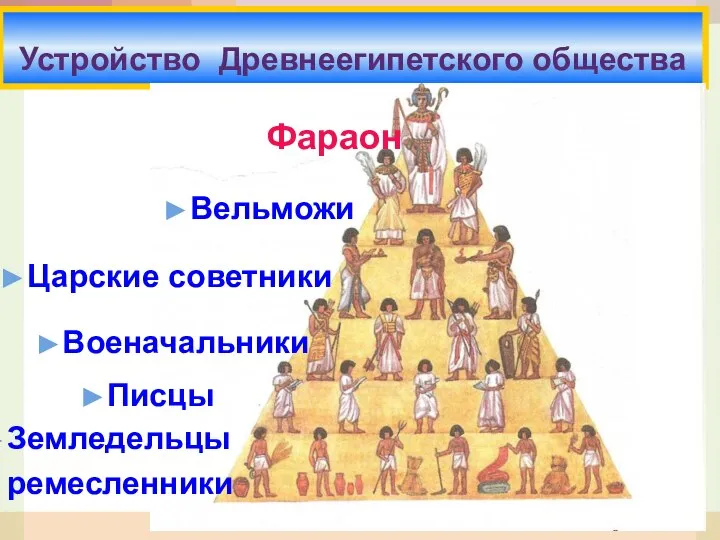 Устройство Древнеегипетского общества Фараон Вельможи Царские советники Военачальники Писцы Земледельцы ремесленники